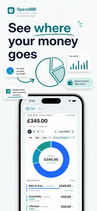 SpendM8 dashboard showing spending grouped by budget in a pie chart
